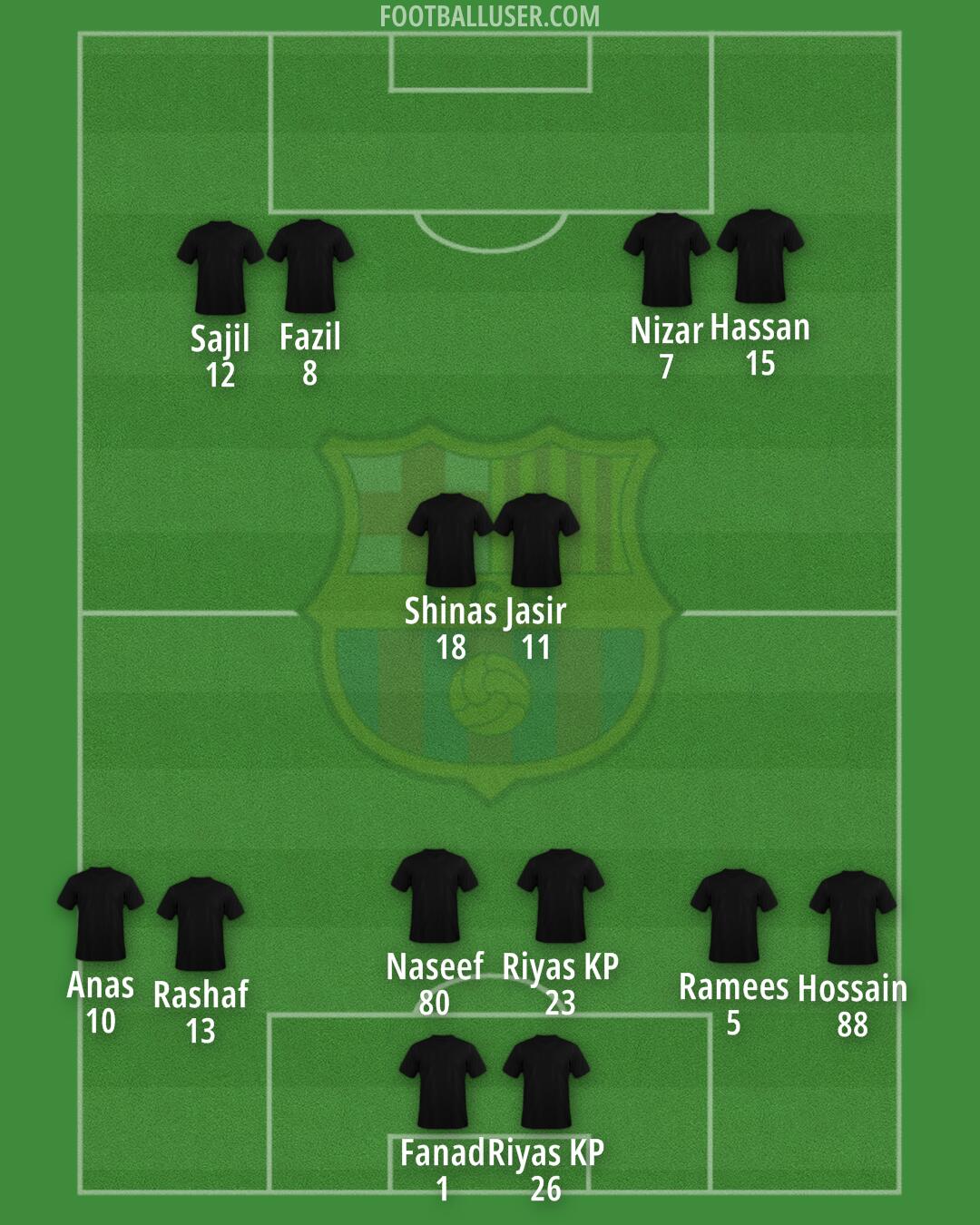 Barcelona Formation 2025