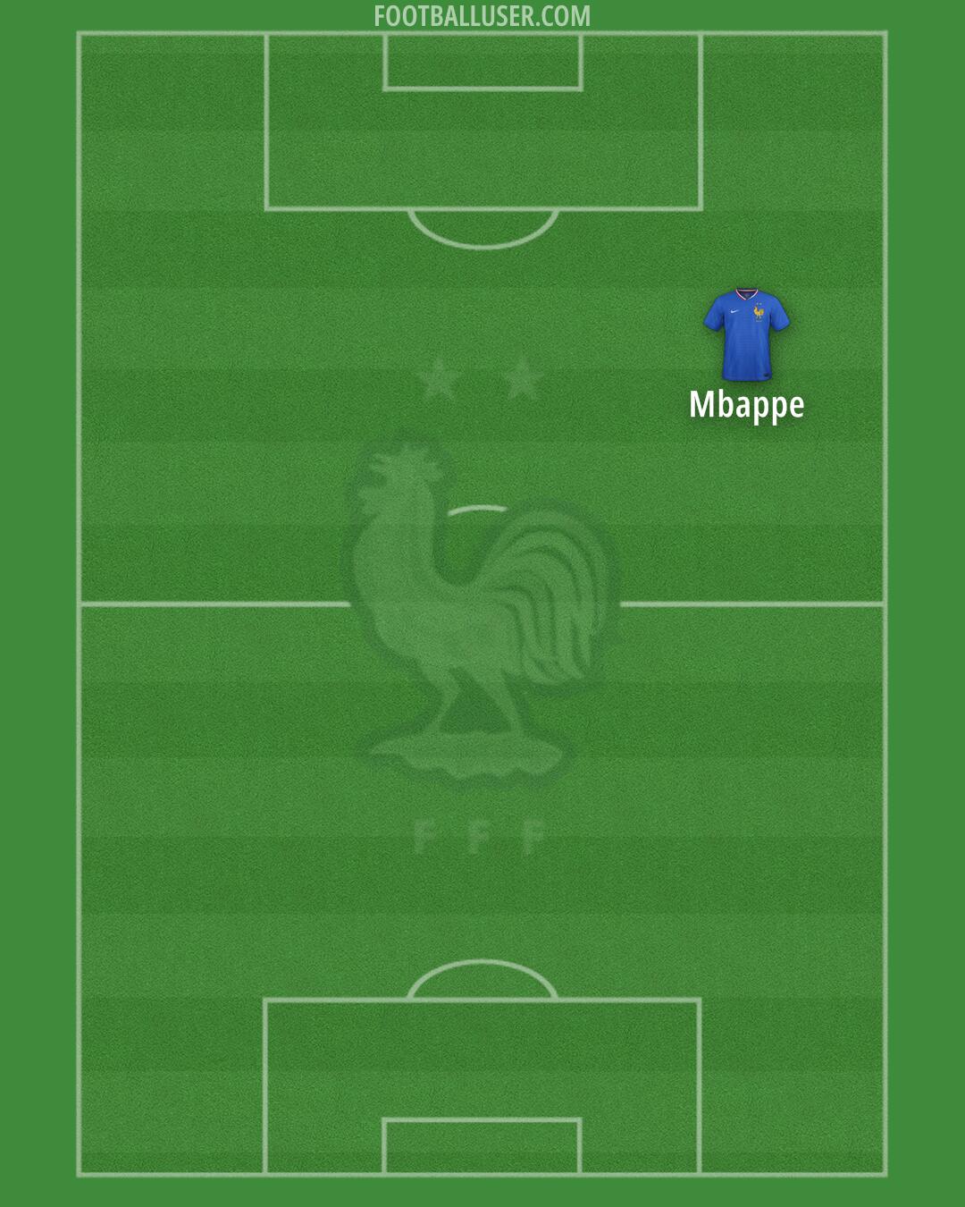 France Formation 2025