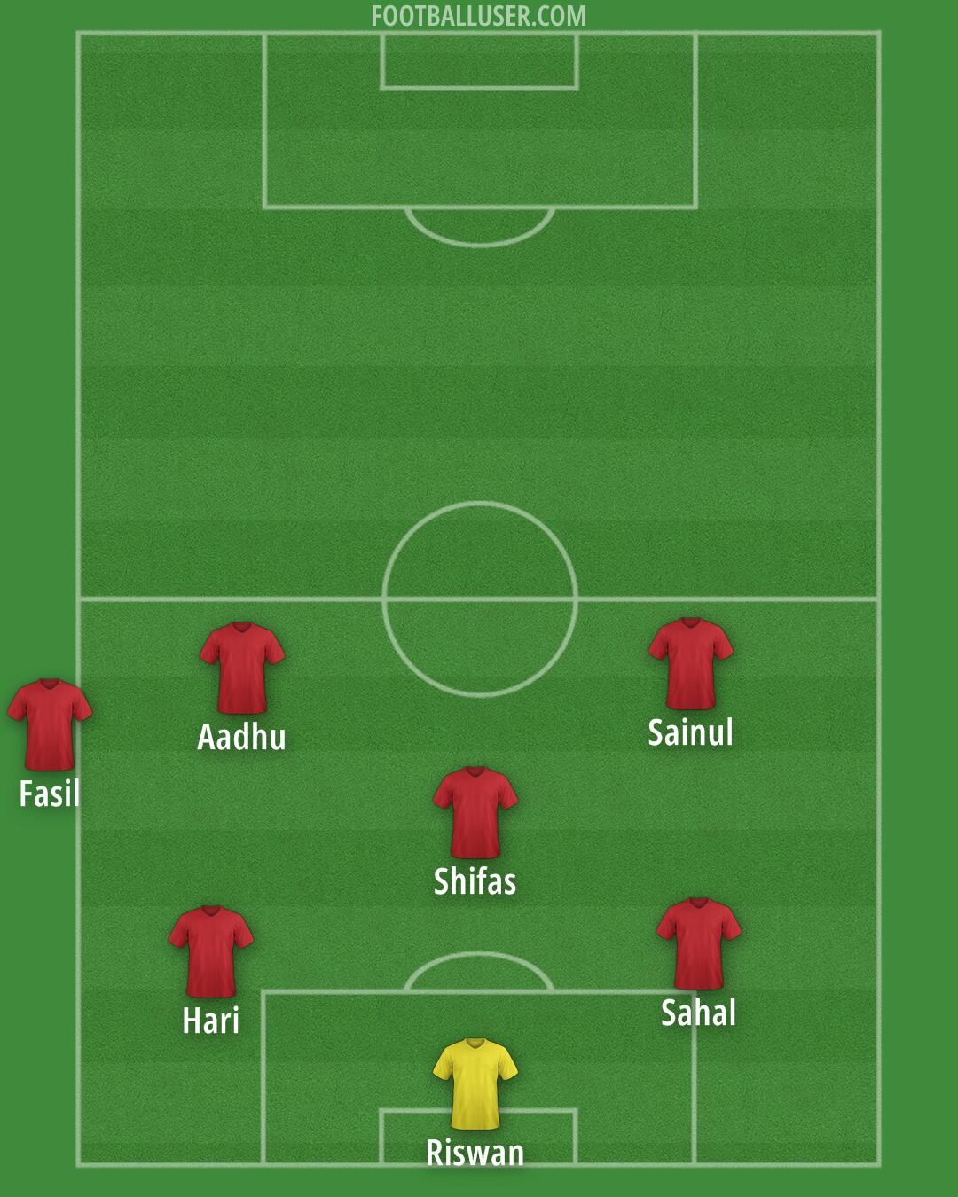 Custom Team Formation 2025