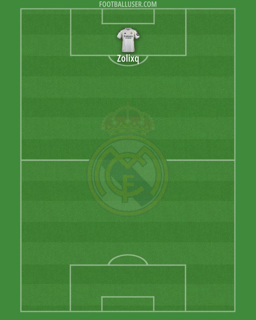 Real Madrid Formation 2025