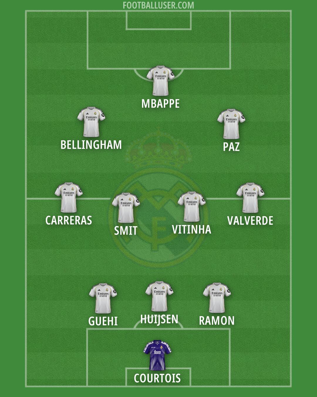 Real Madrid Formation 2025