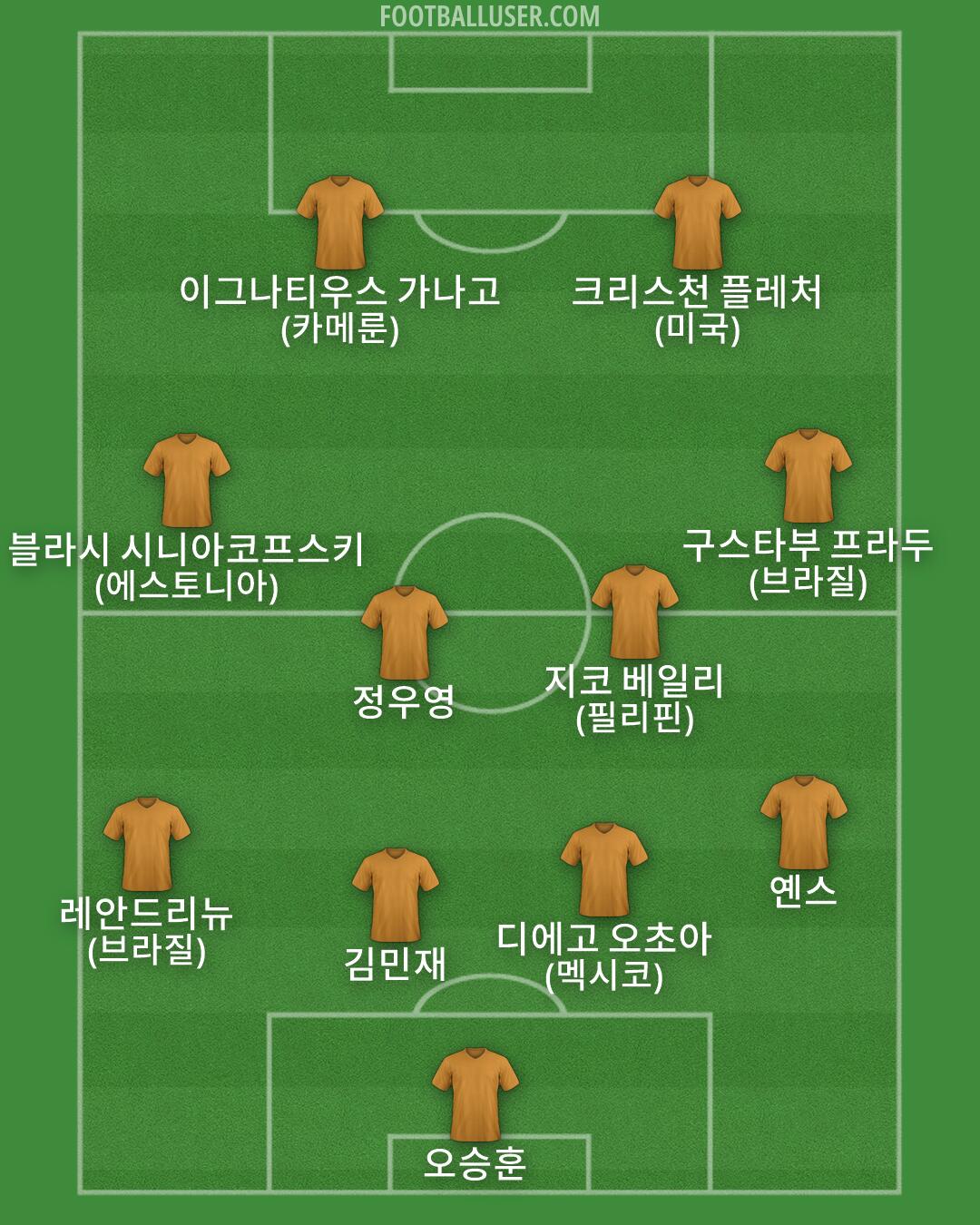 Custom Team Formation 2025