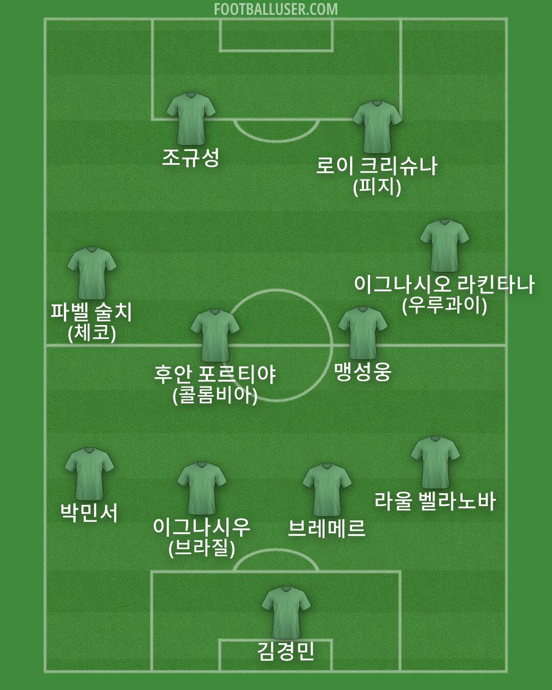 Custom Team Formation 2025