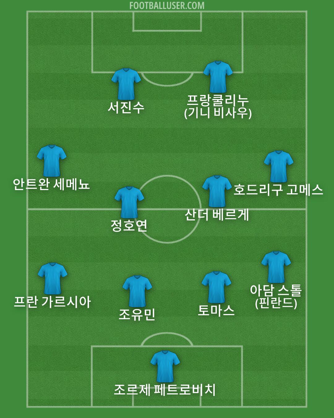 Custom Team Formation 2025