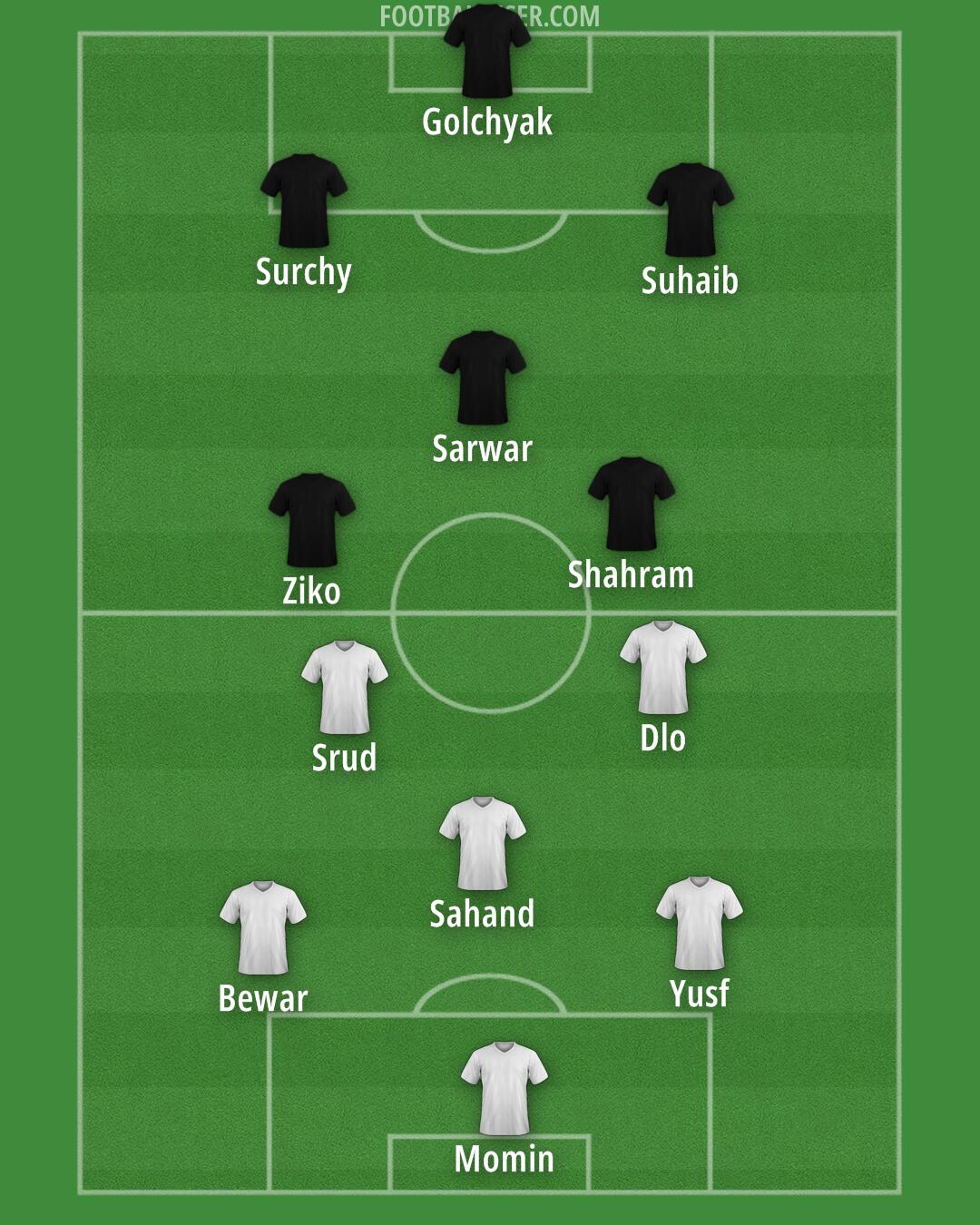 Arsenal Formation 2025