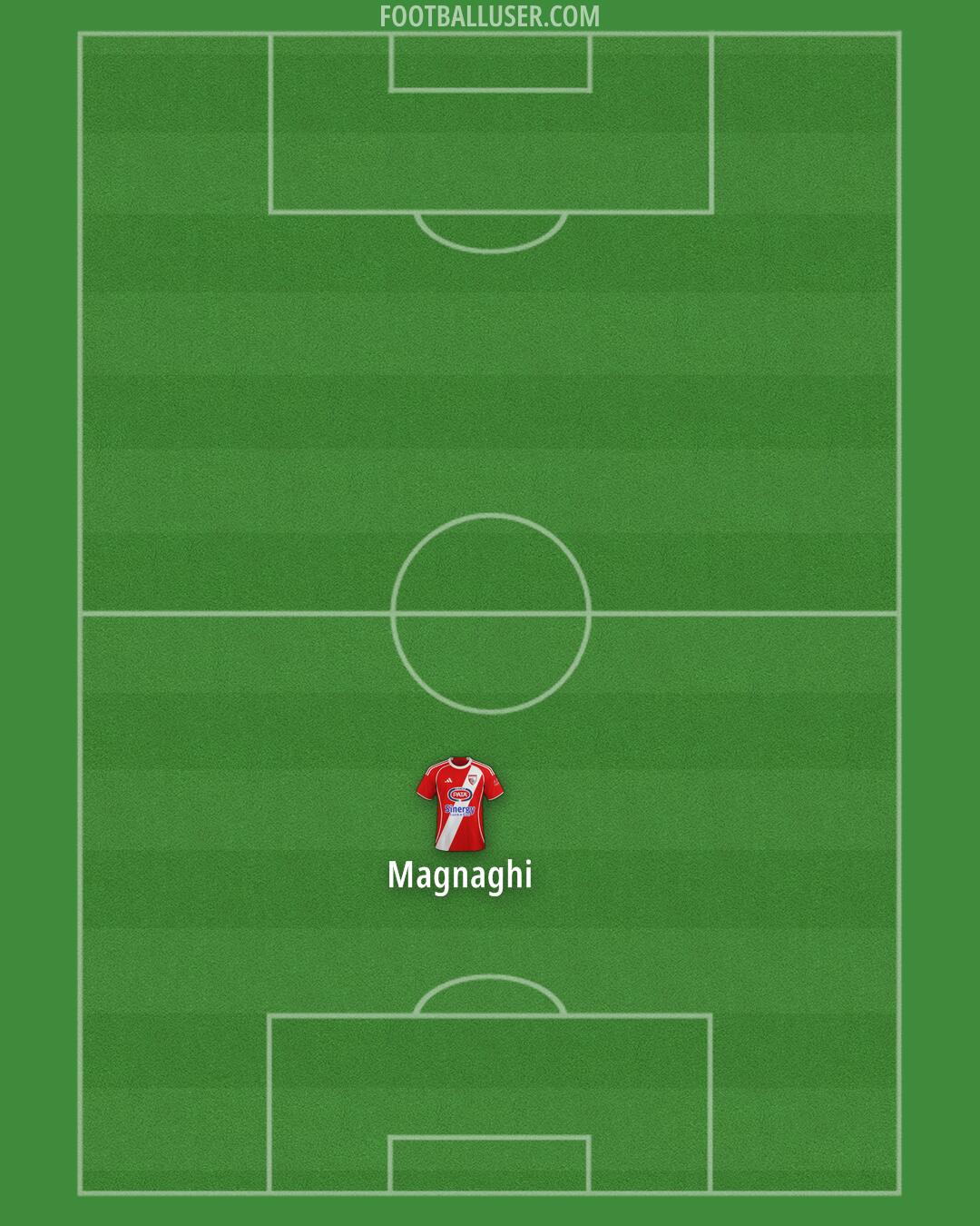 Mantova Formation 2025