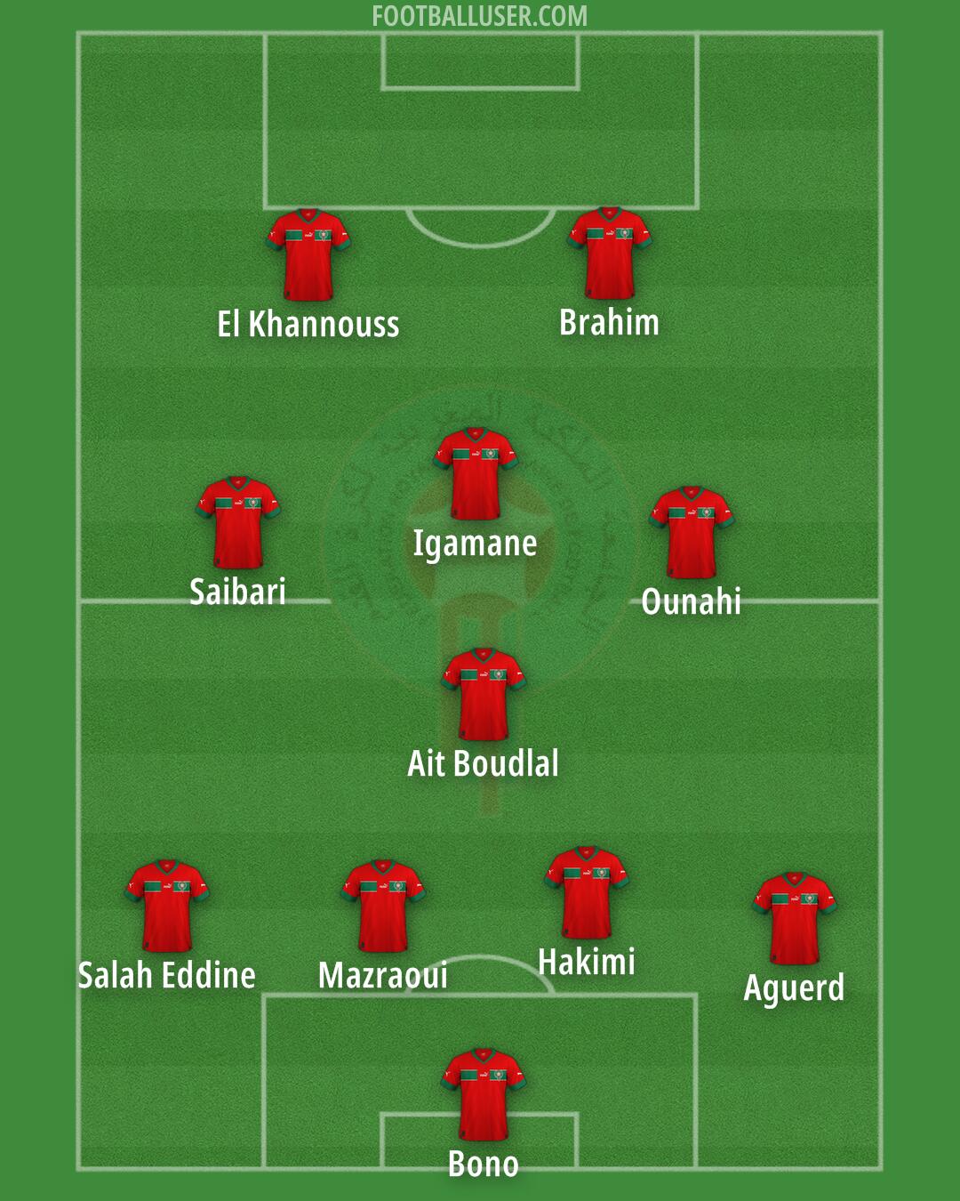 Morocco Formation 2025