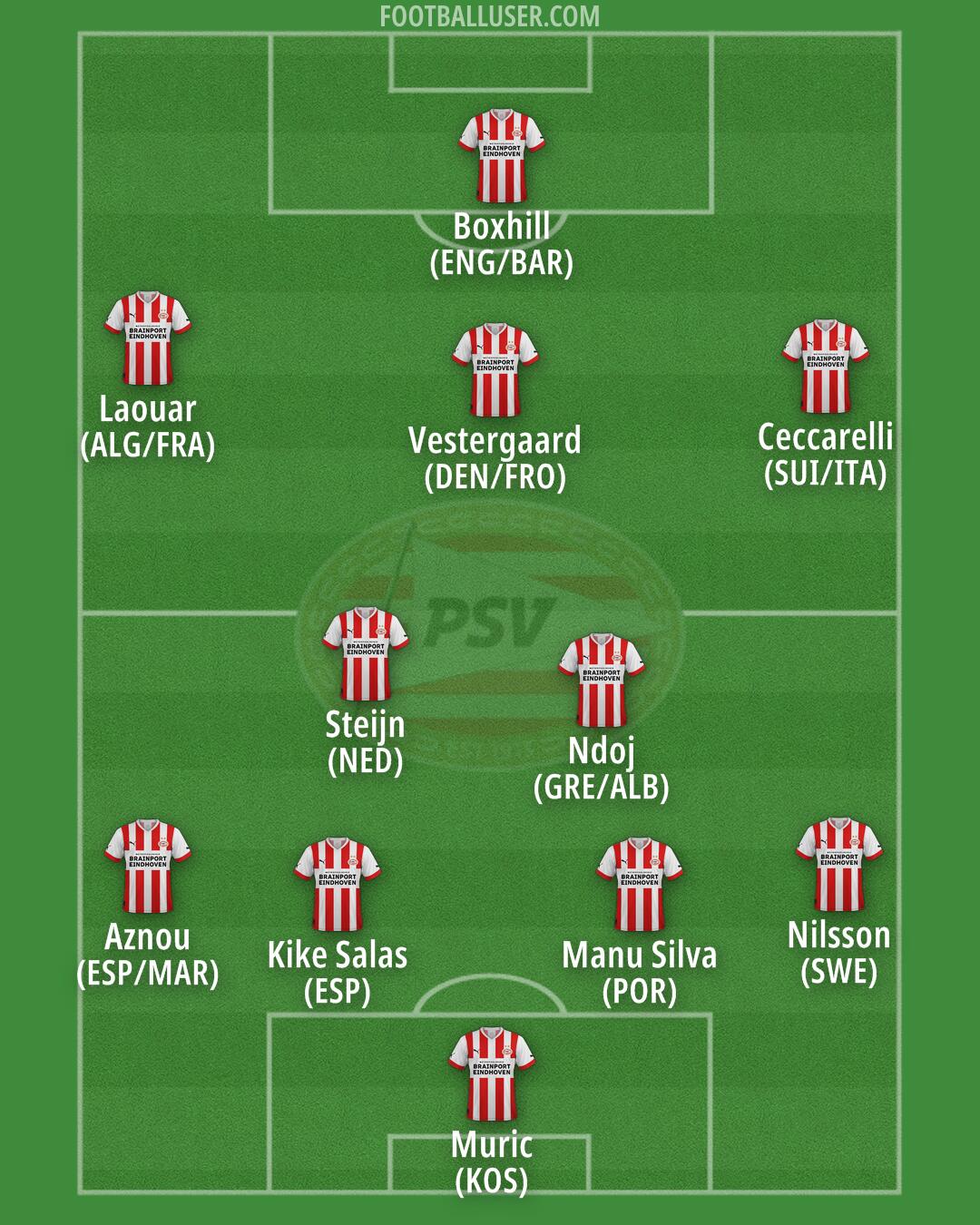 PSV Formation 2025