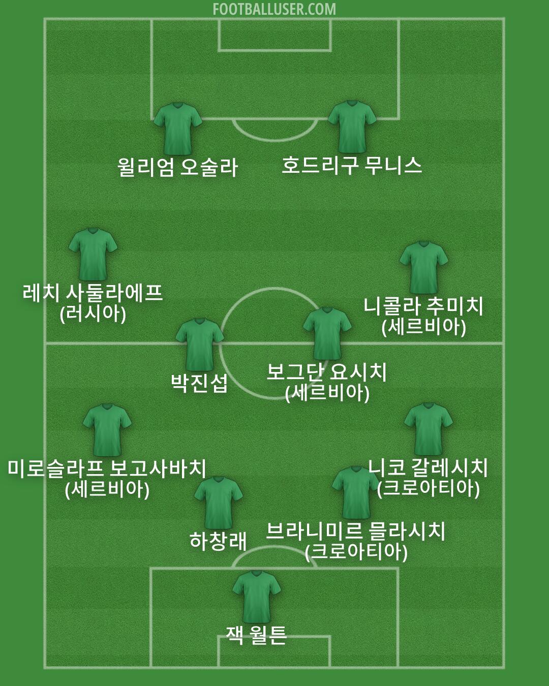 Custom Team Formation 2025