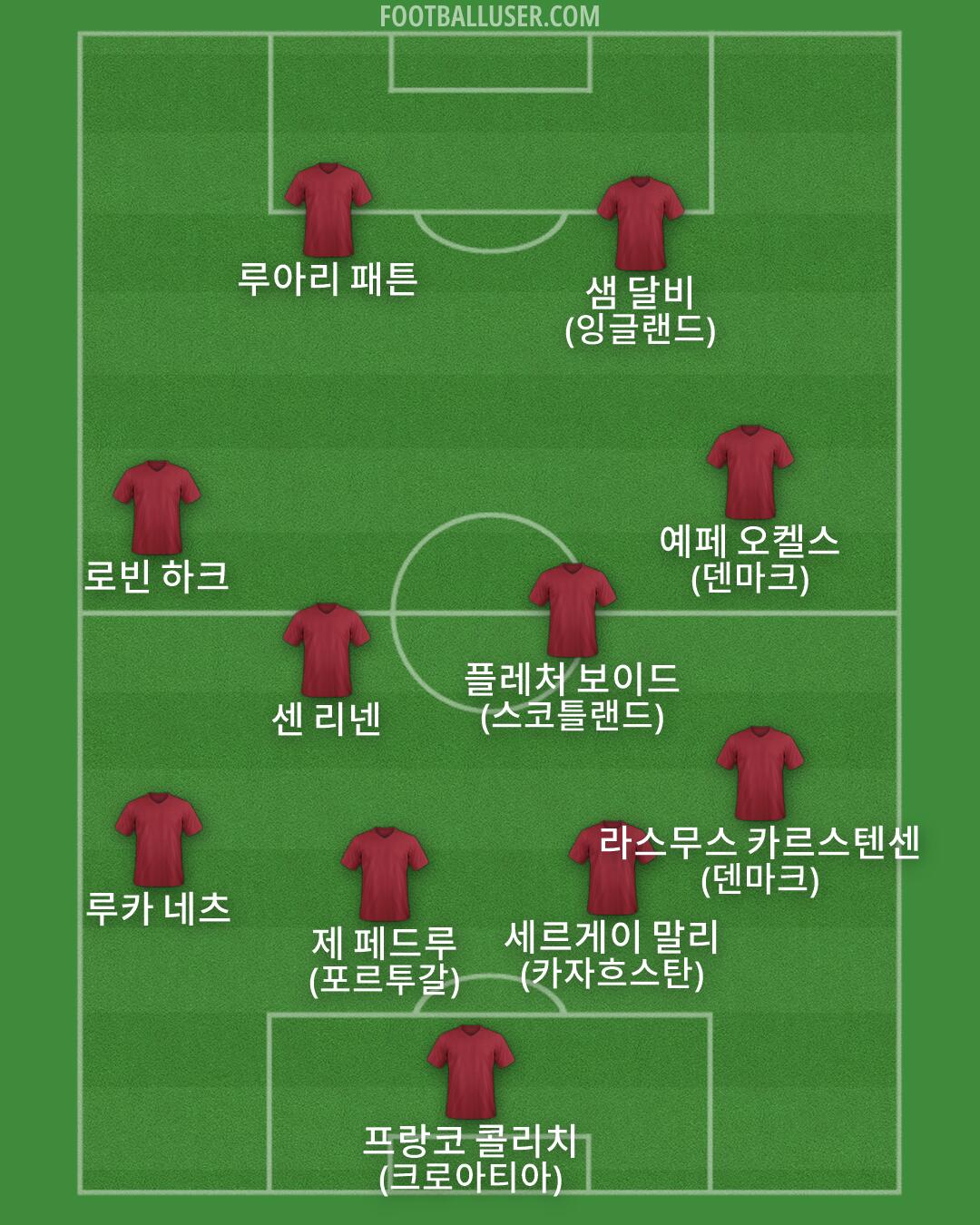 Custom Team Formation 2025