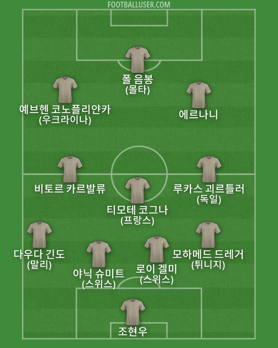 Custom Team Formation 2025