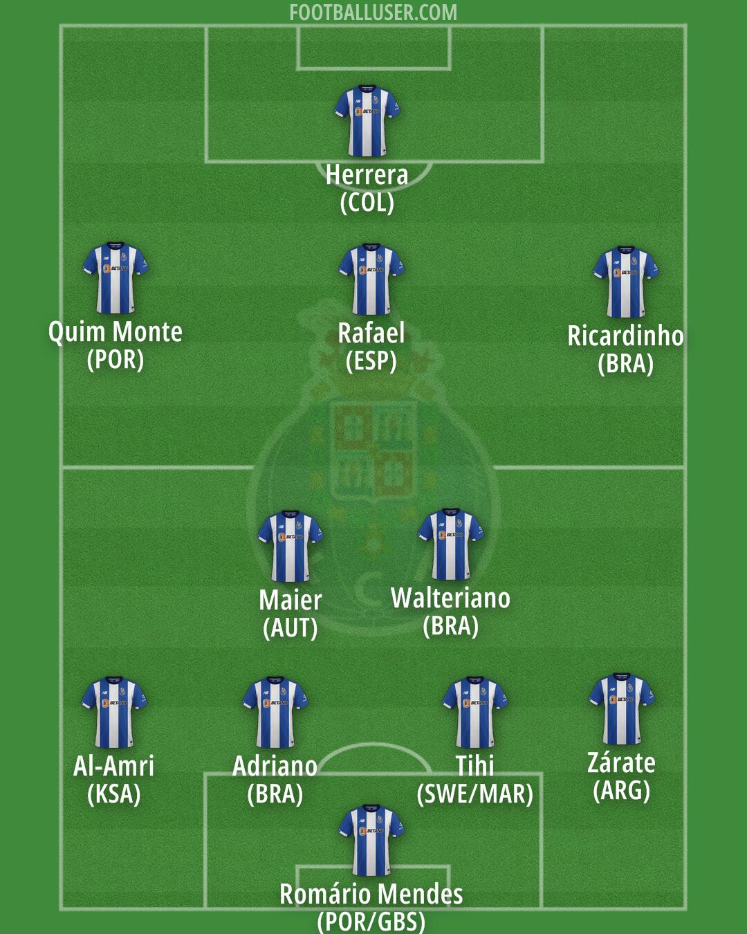 FC Porto Formation 2025
