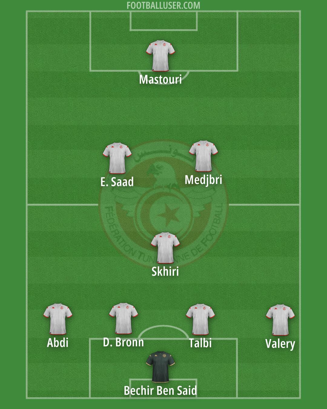 Tunisia Formation 2025