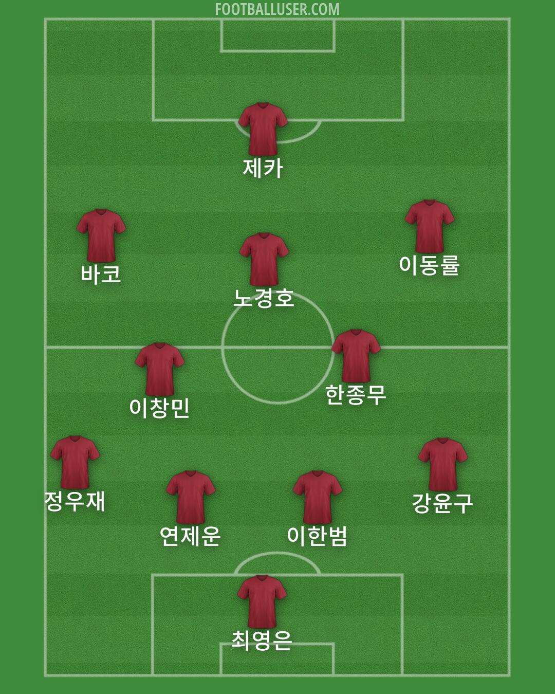 Custom Team Formation 2025