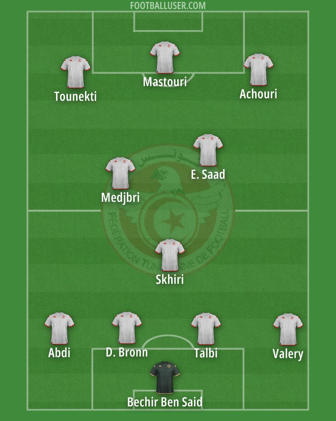 Tunisia Formation 2025