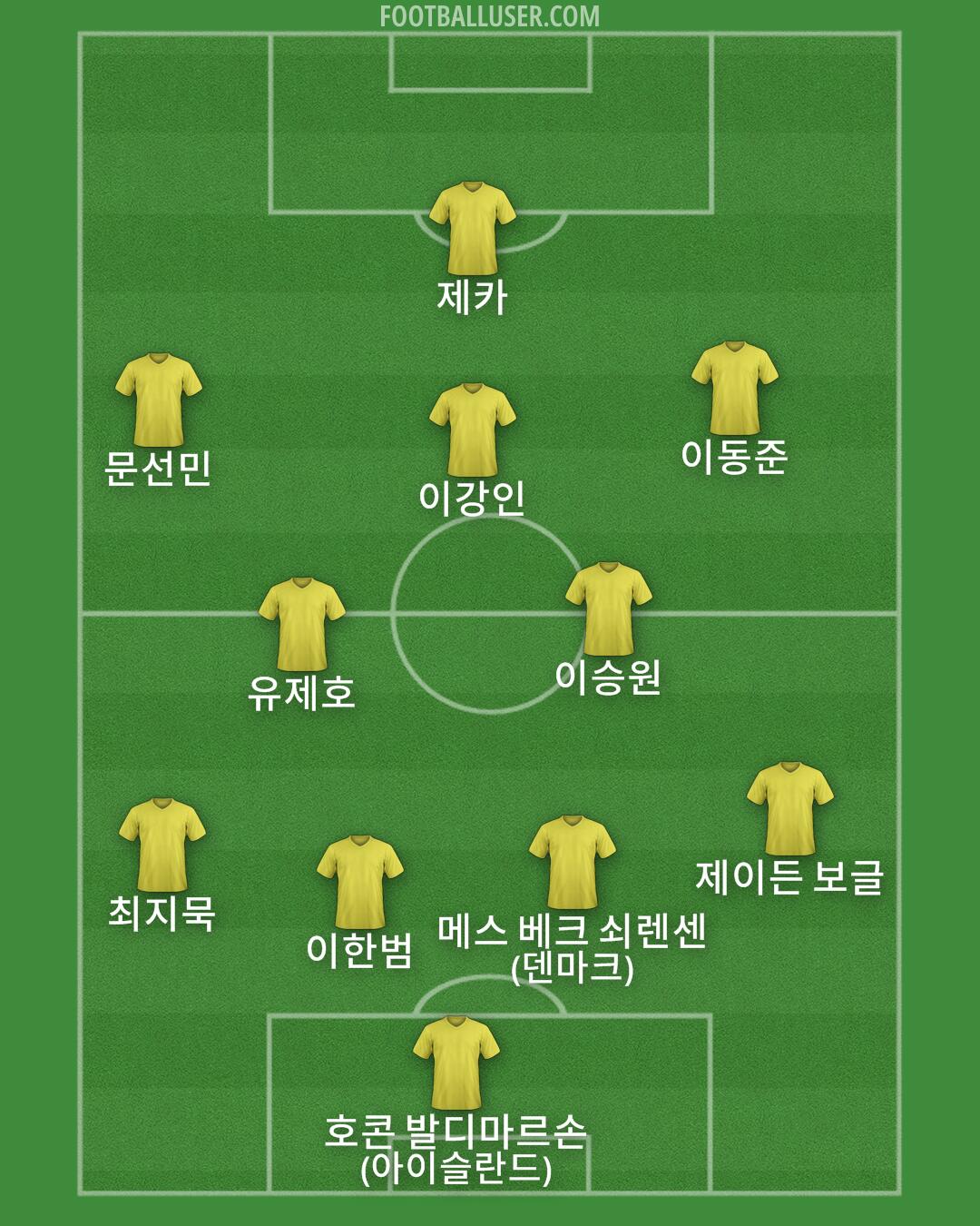 Custom Team Formation 2025