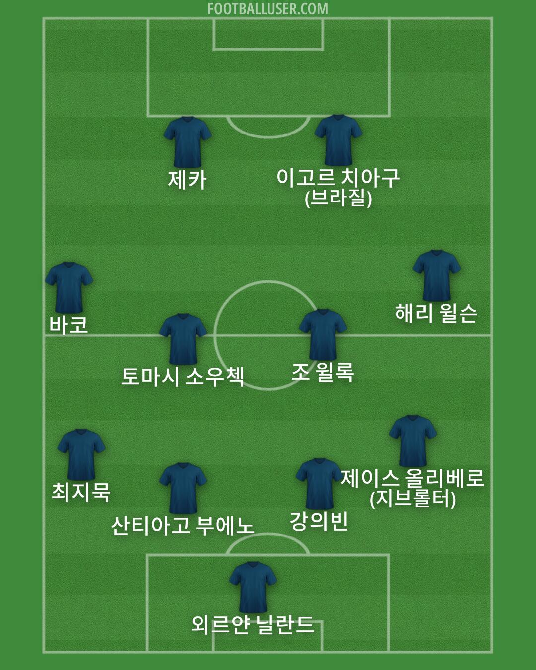 Custom Team Formation 2025