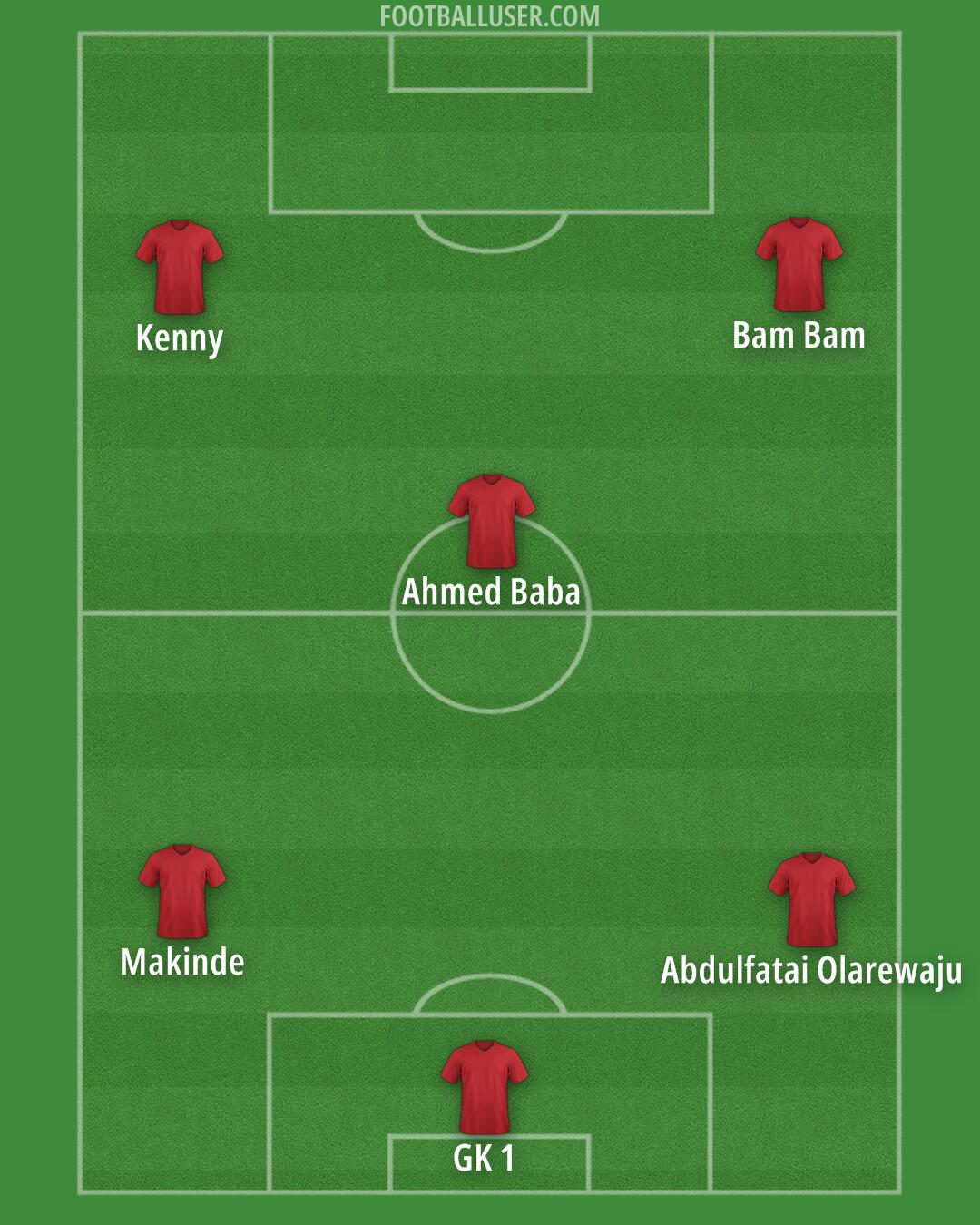 Custom Team Formation 2025