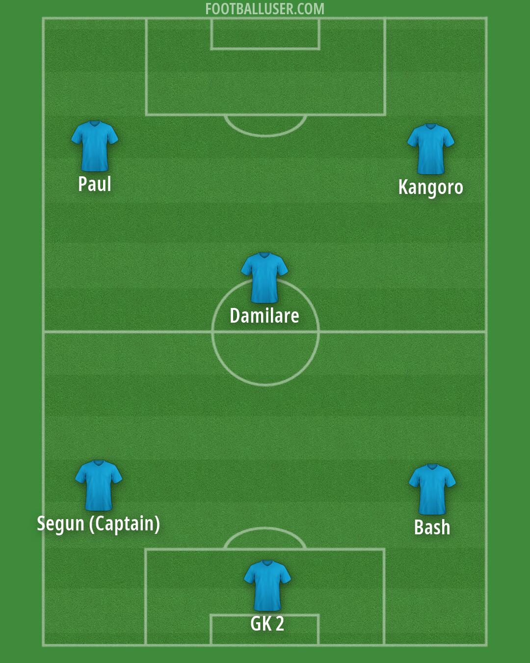Custom Team Formation 2025