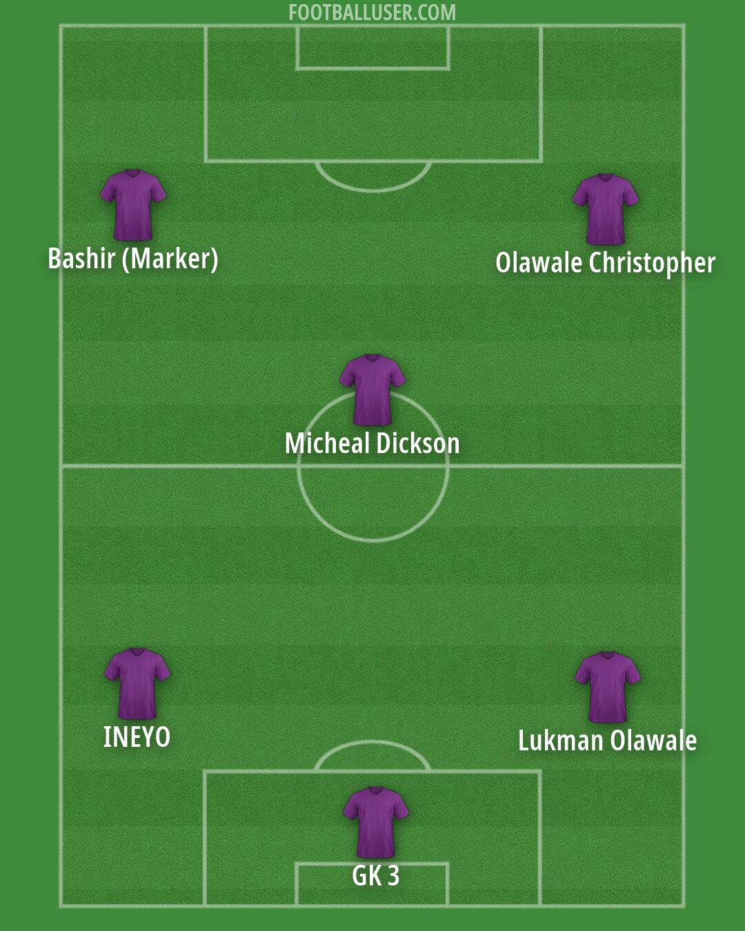 Custom Team Formation 2025