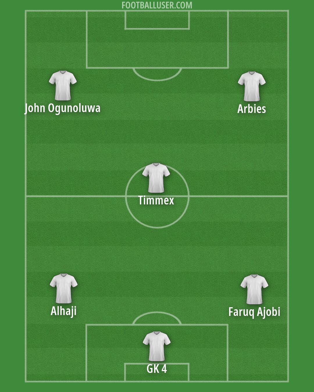 Custom Team Formation 2025