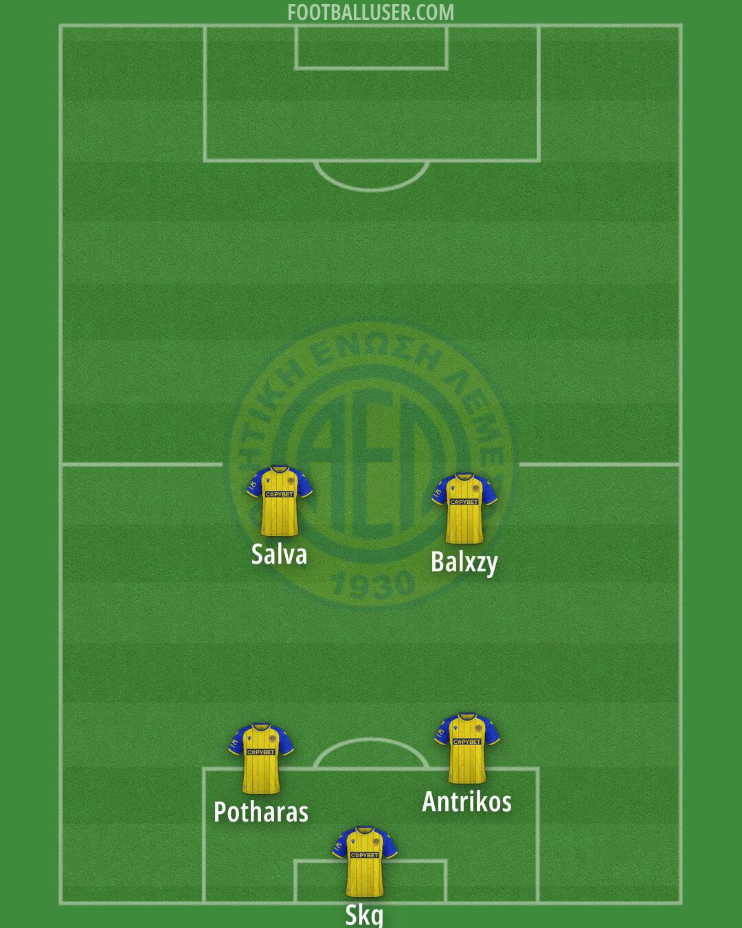 AEL Formation 2025