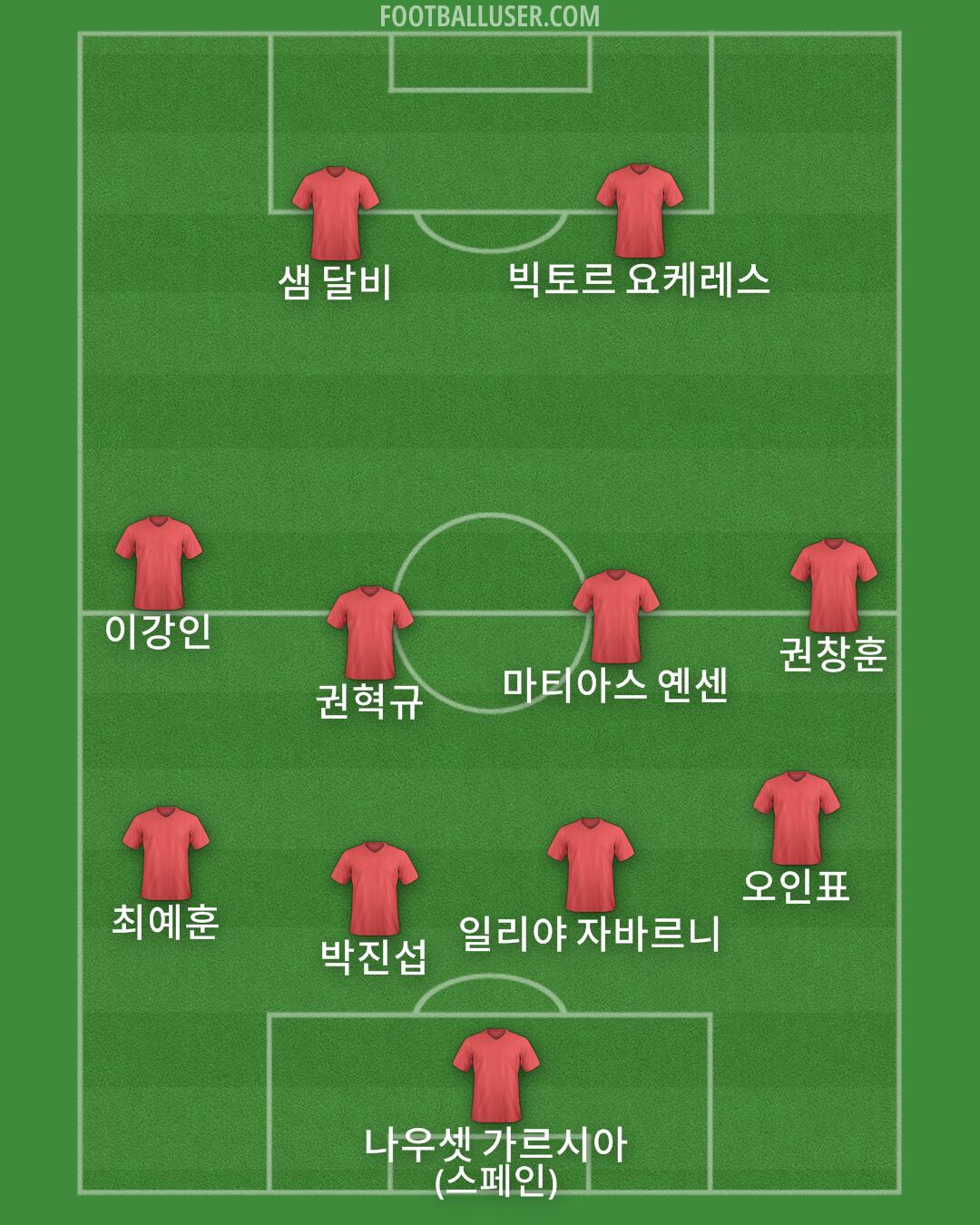 Custom Team Formation 2025