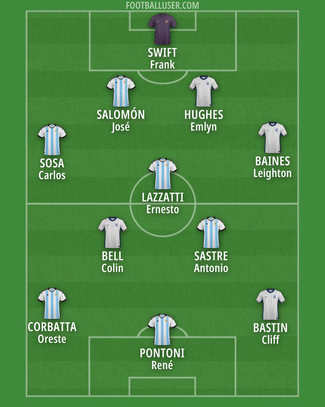 Custom Team Formation 2025