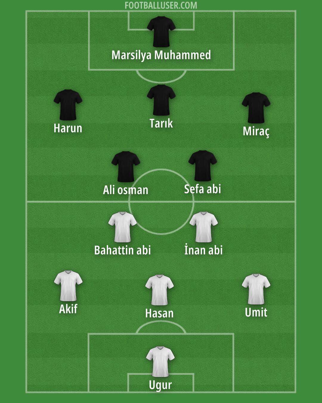 Custom Team Formation 2025