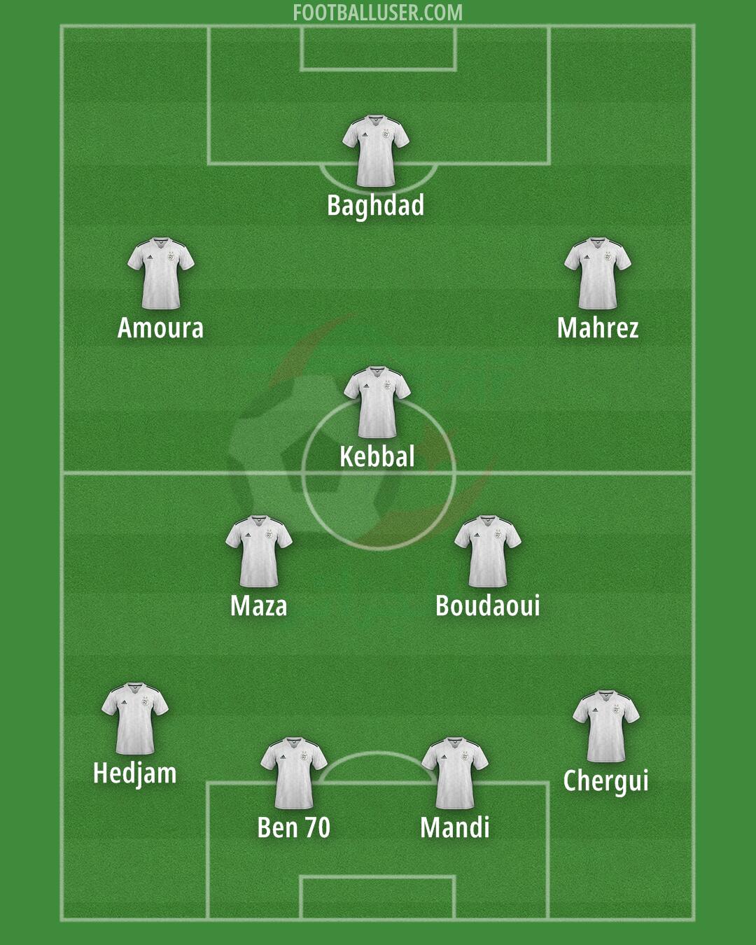 Algeria Formation 2025