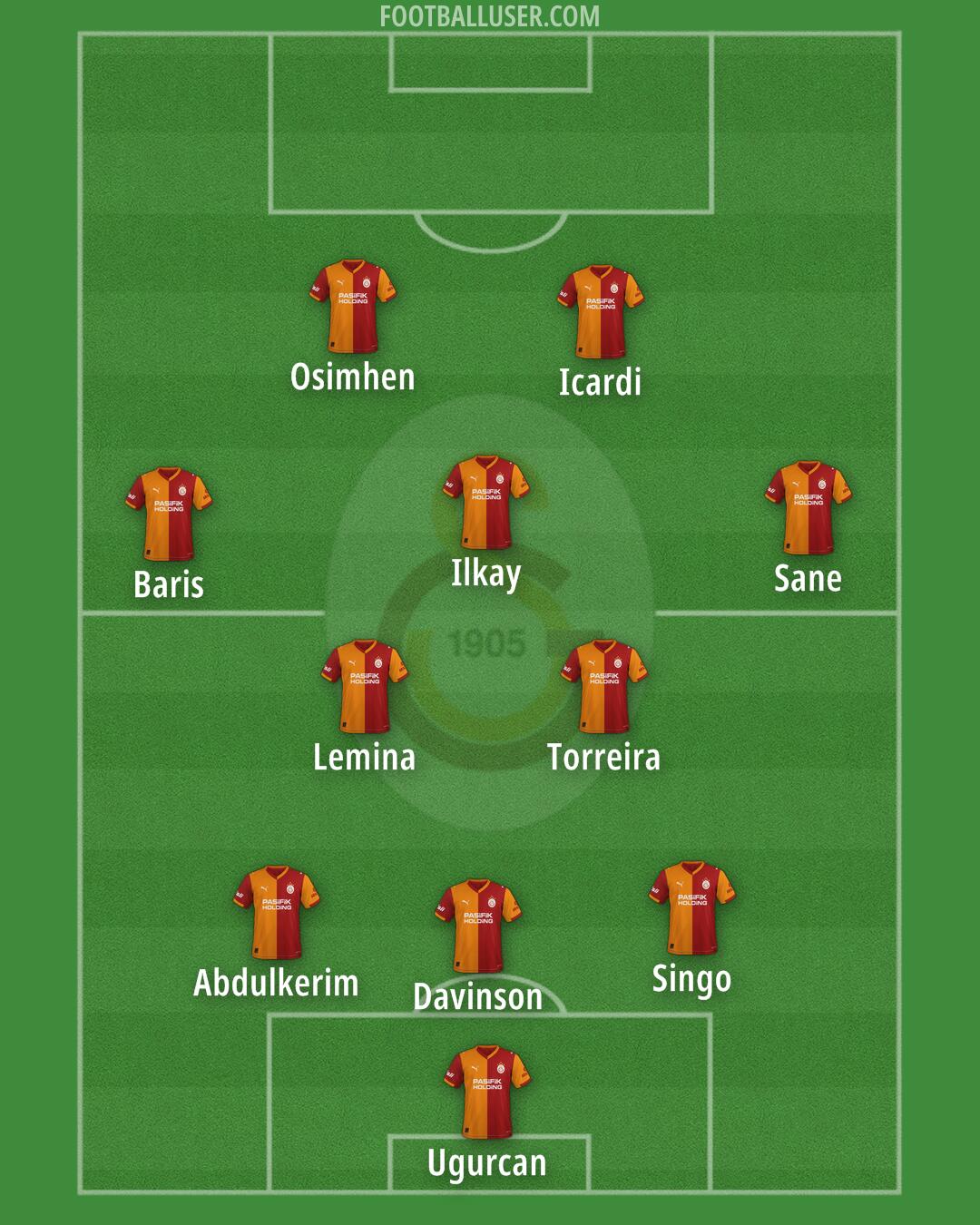 Galatasaray Formation 2025