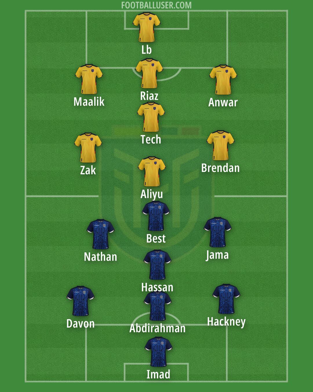 Ecuador Formation 2025