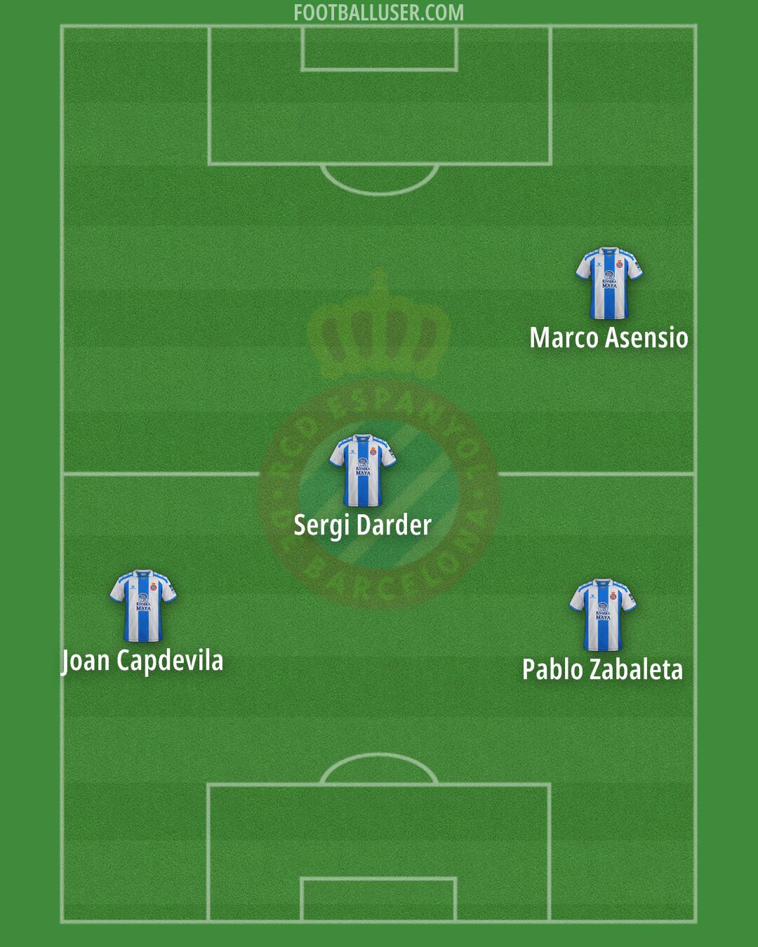 Espanyol Formation 2025