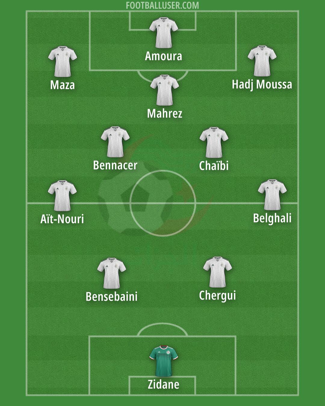 Algeria Formation 2025