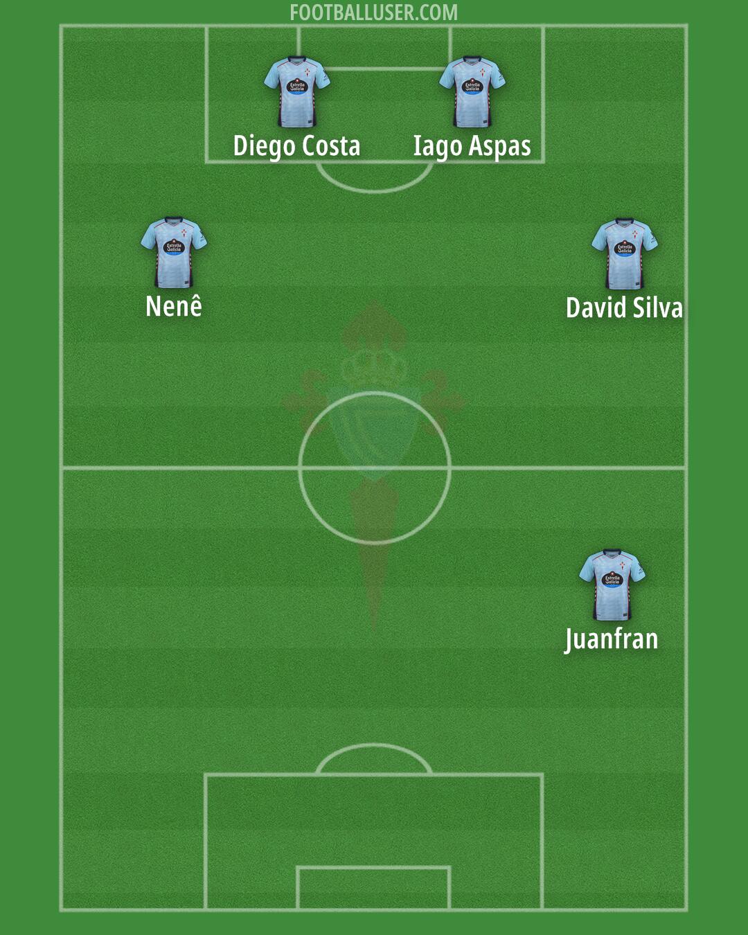 Celta Formation 2025