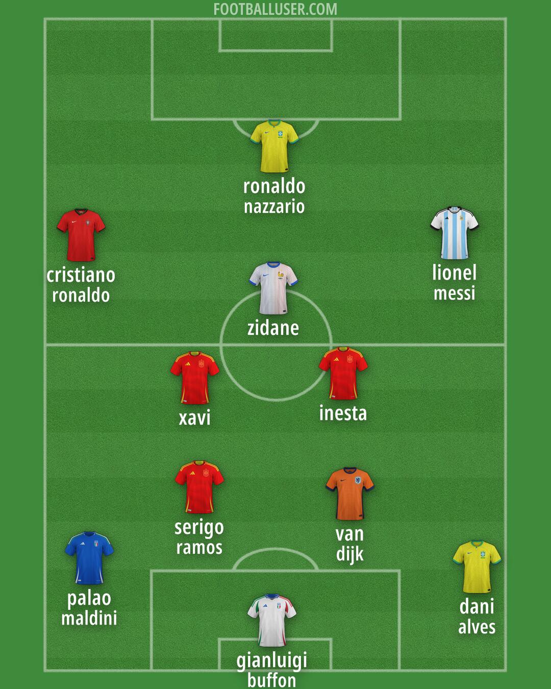 Custom Team Formation 2025