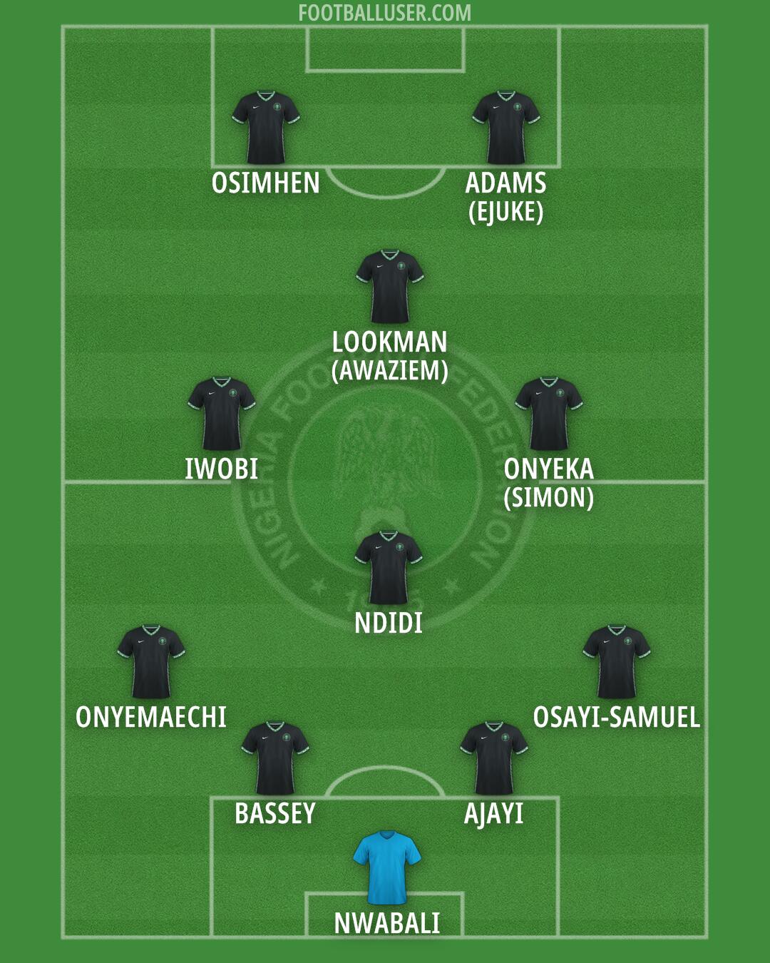 Nigeria Formation 2025