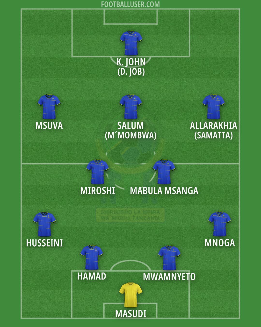 Tanzania Formation 2025
