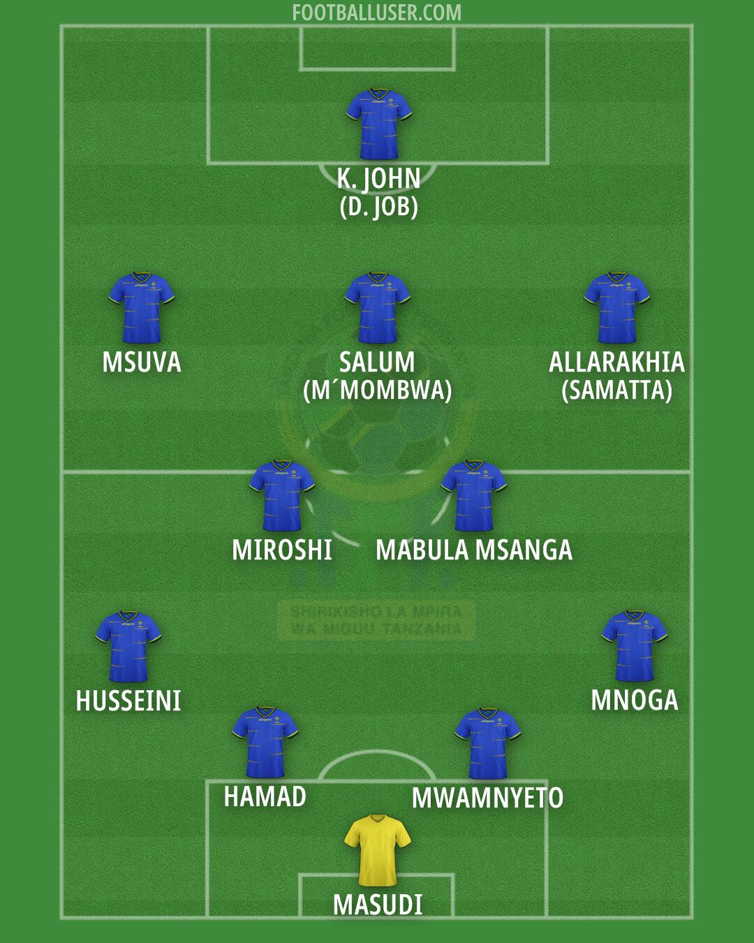 Tanzania Formation 2025