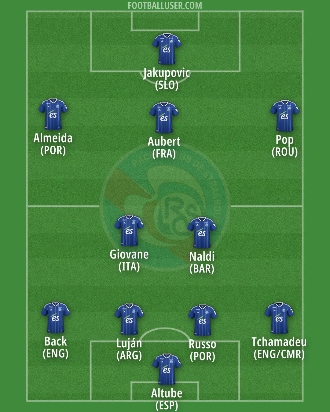 Strasbourg Formation 2025