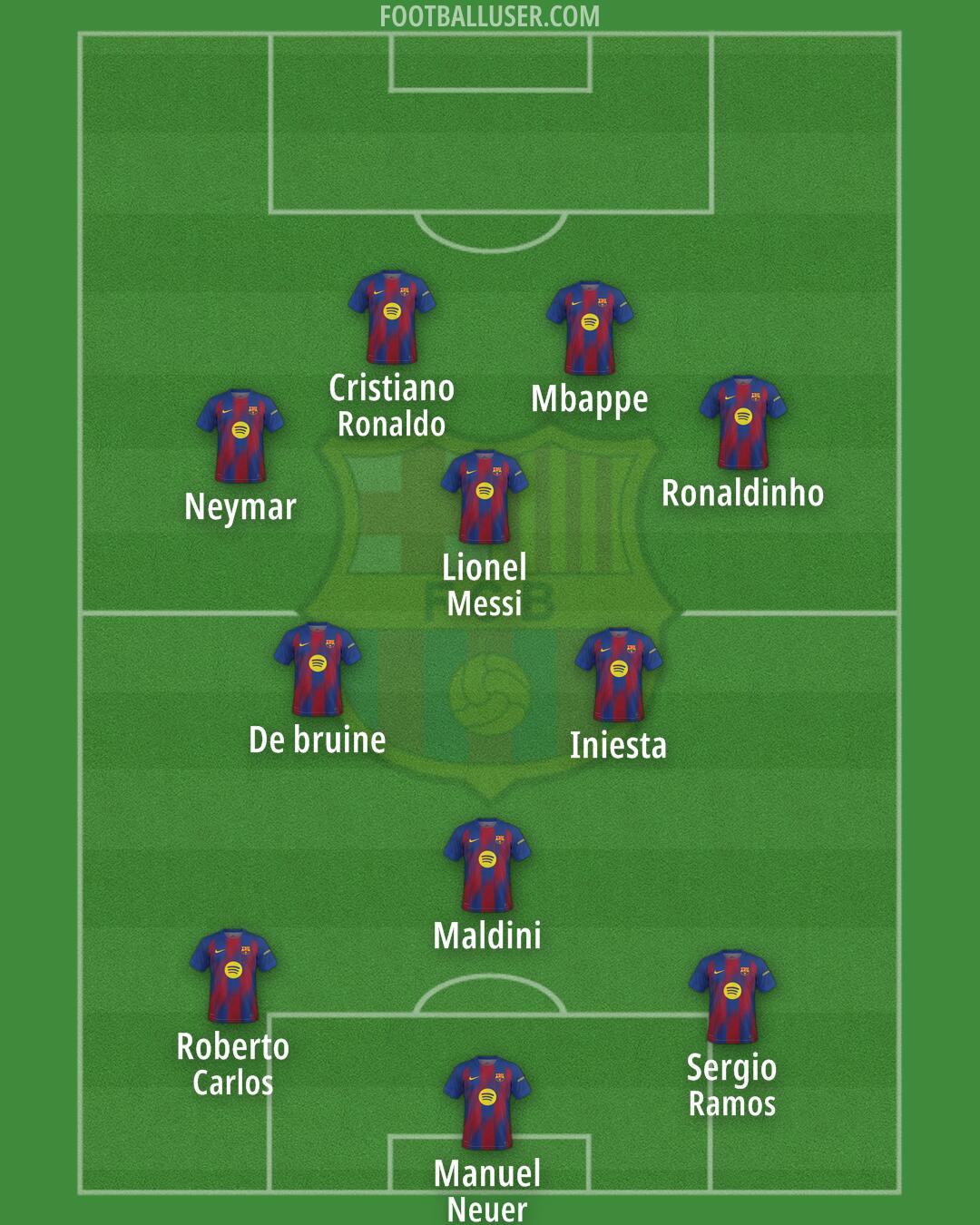 Barcelona Formation 2025