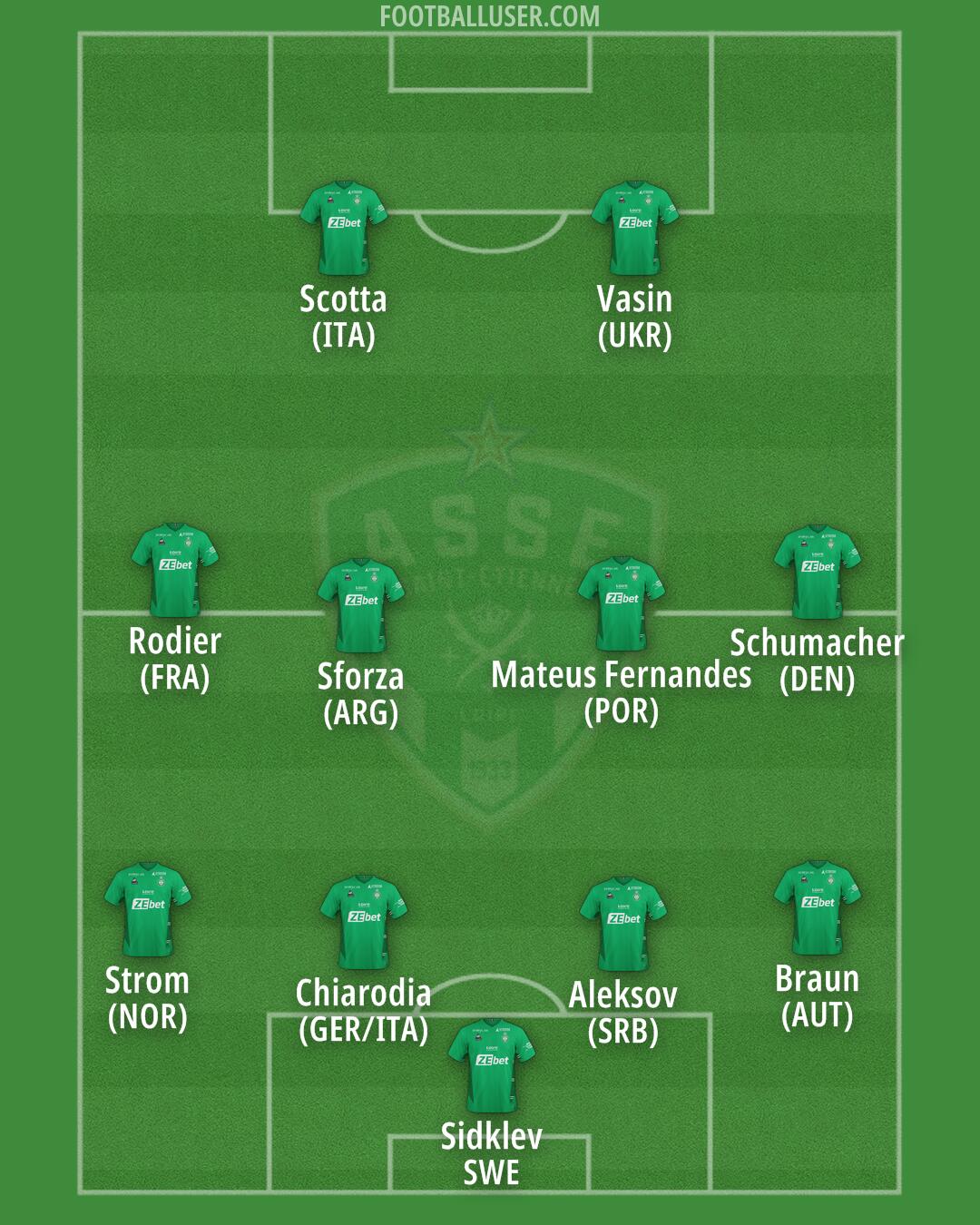 Saint-Étienne Formation 2025