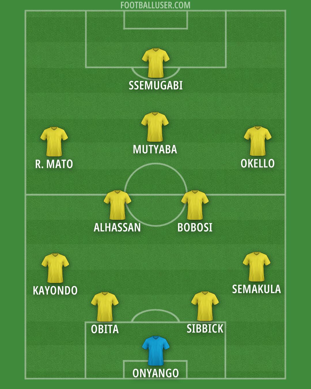 Custom Team Formation 2025