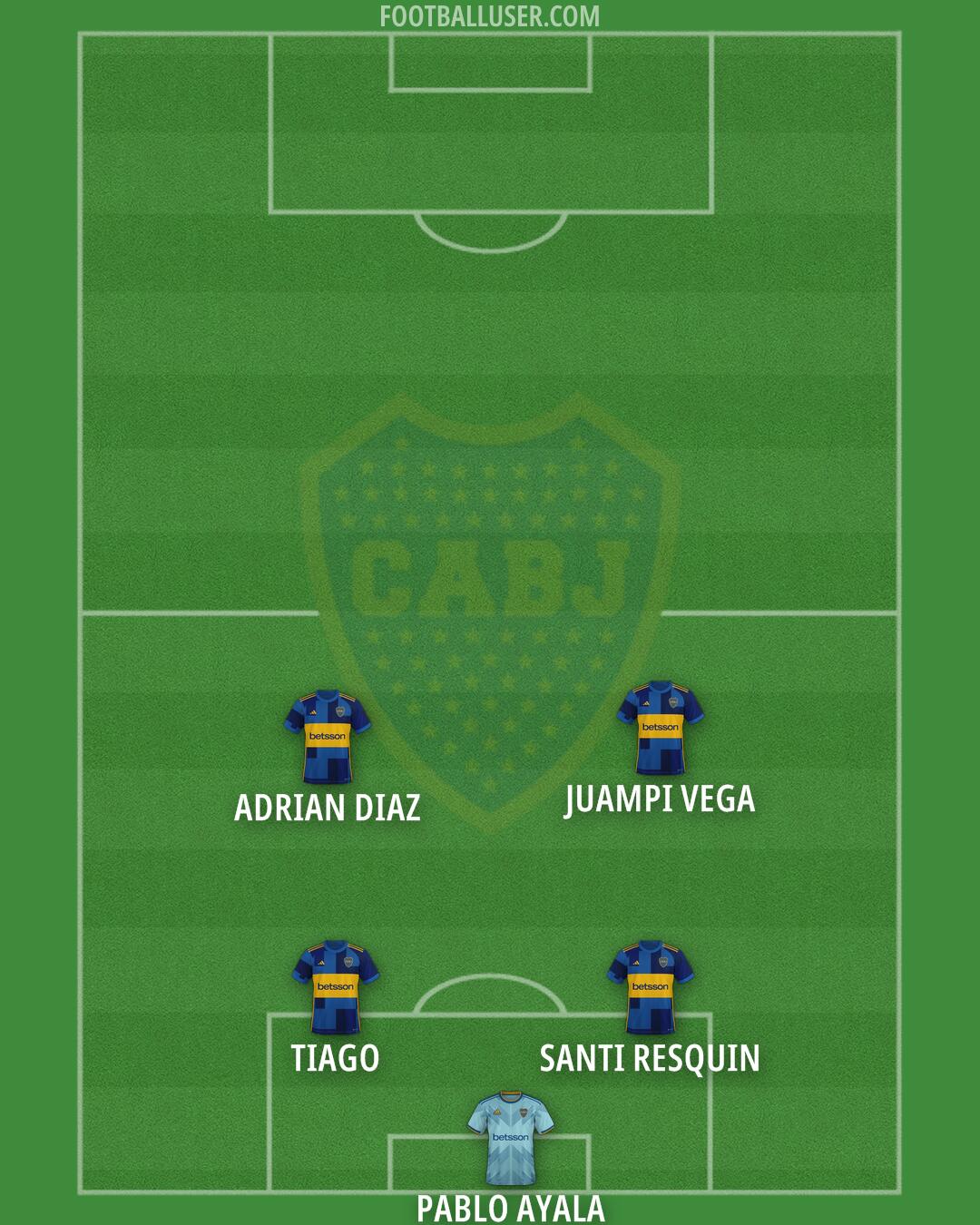 Boca Formation 2025