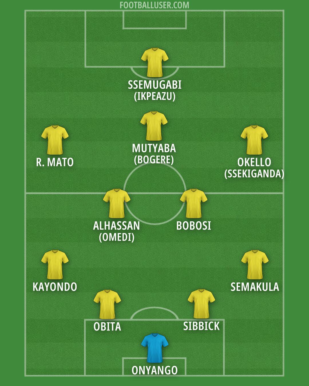 Custom Team Formation 2025