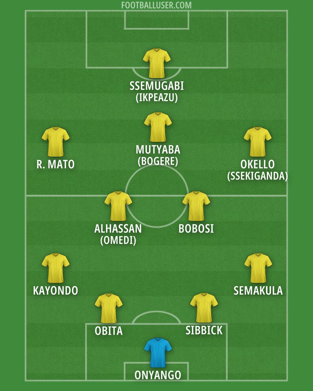 Custom Team Formation 2025