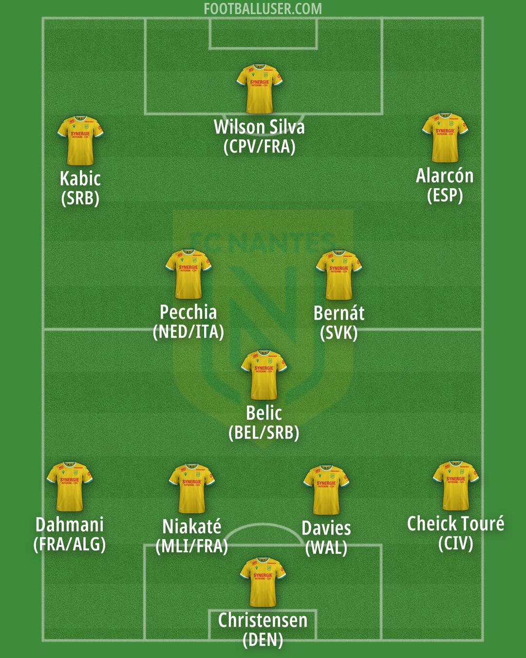 Nantes Formation 2025