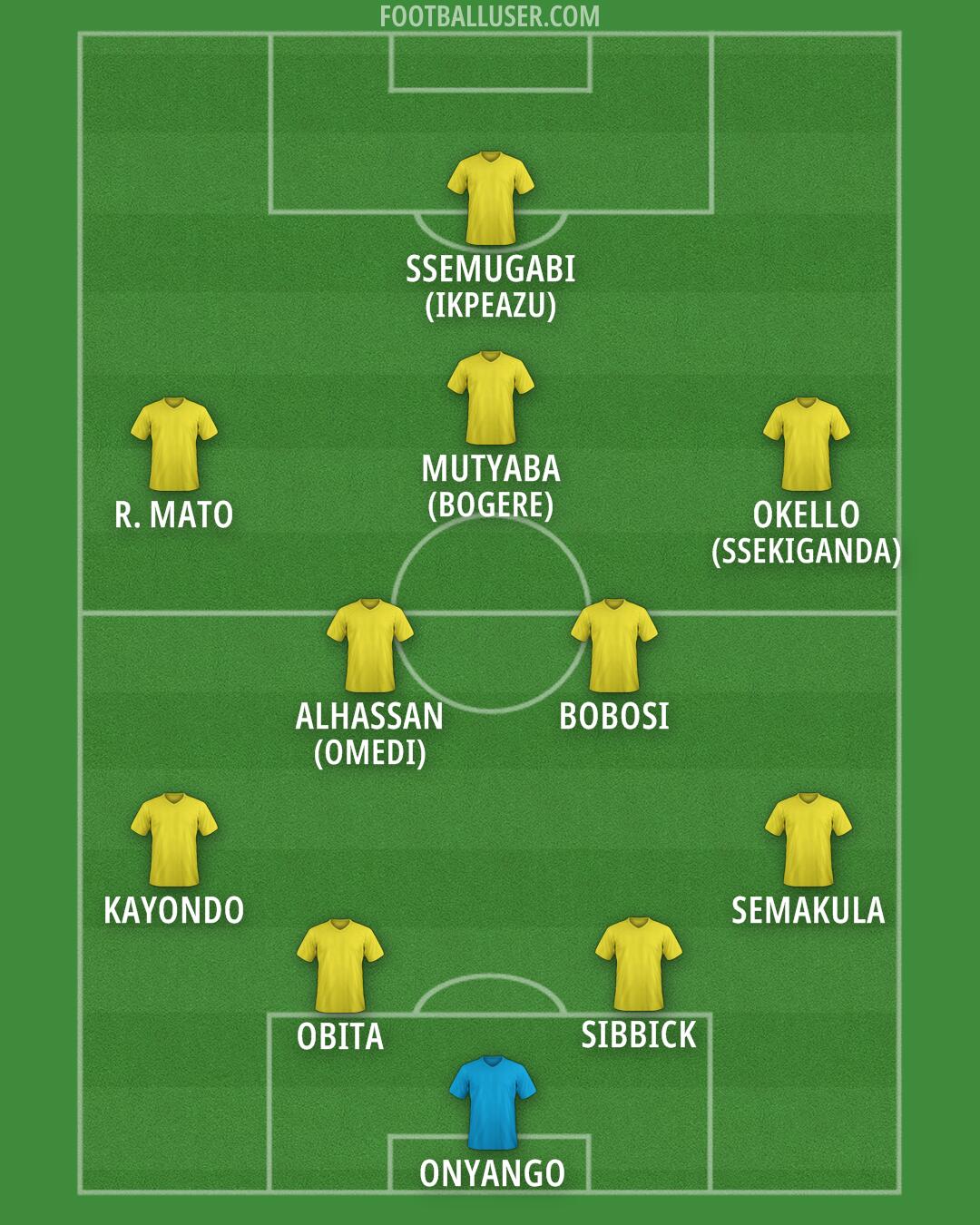 Custom Team Formation 2025