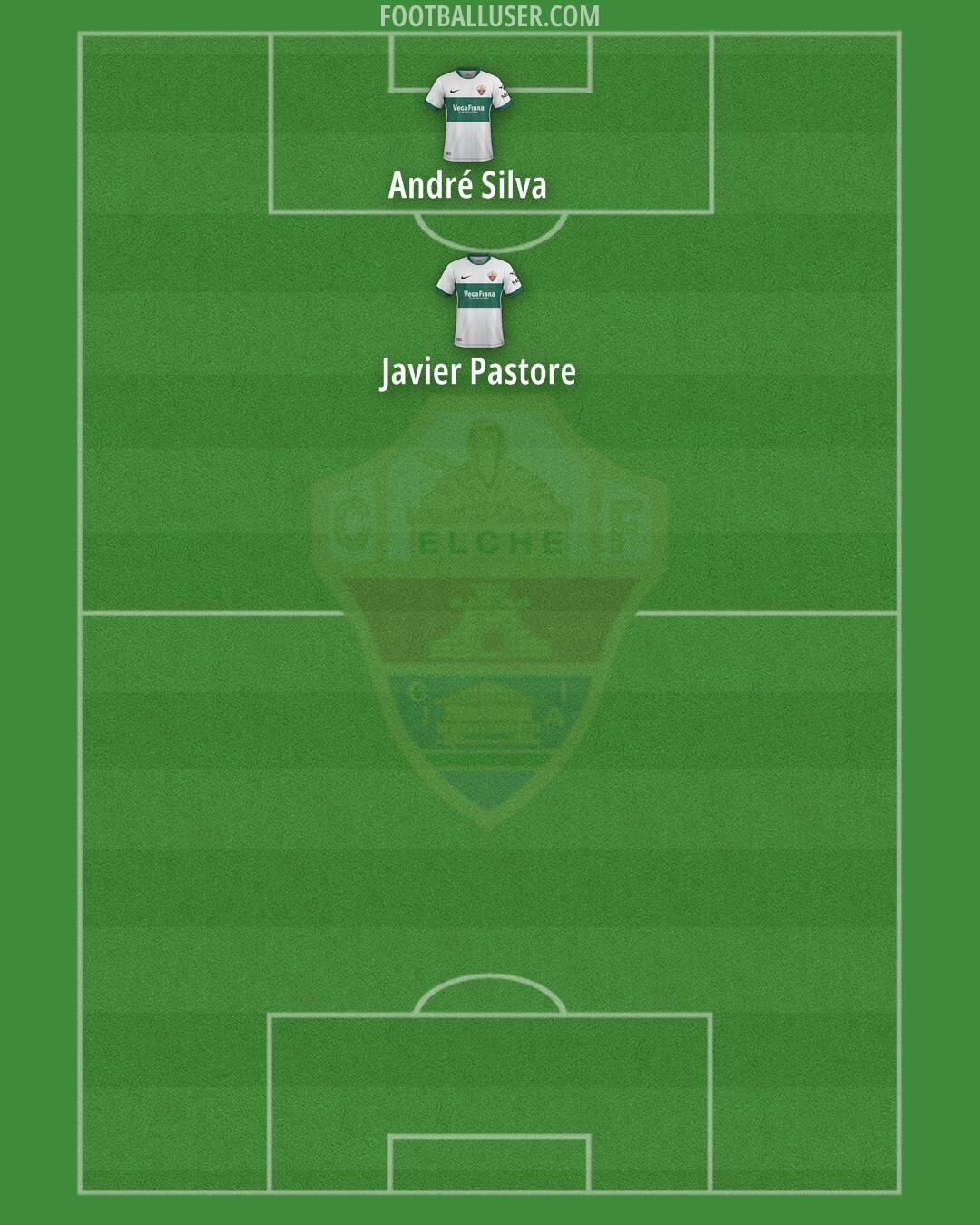 Elche Formation 2025