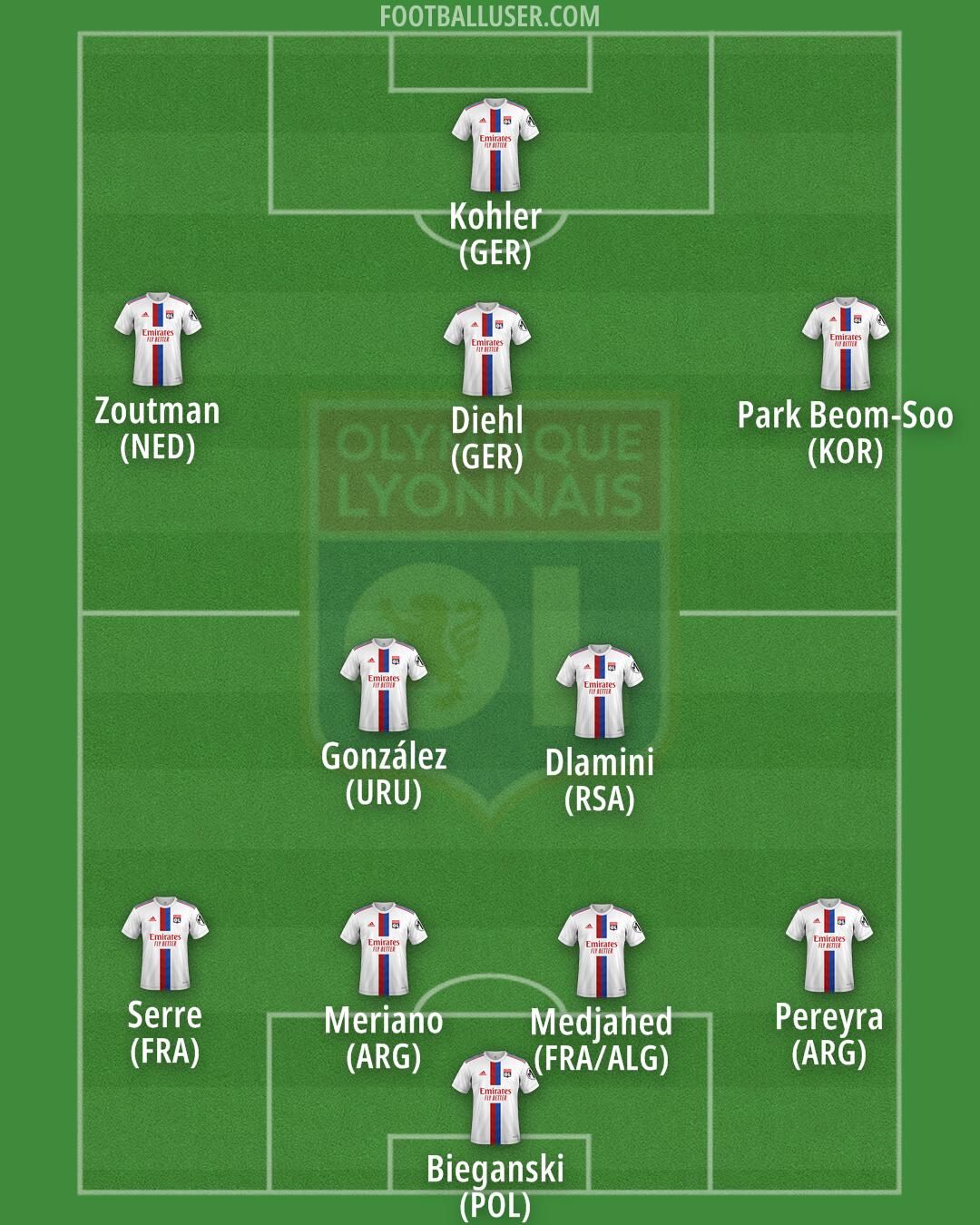 Lyon Formation 2025